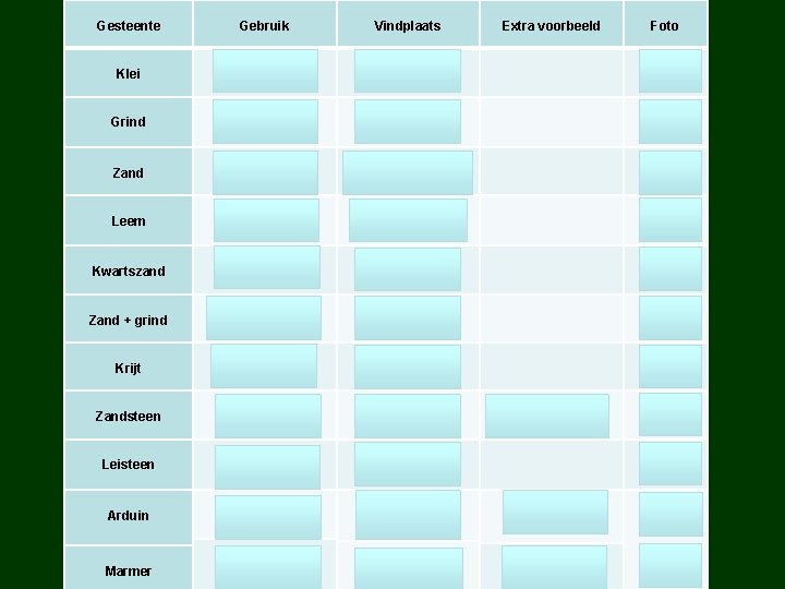 Gesteente Klei Gebruik Kempen Zand Bodem, Stabilisatie Krijtjes Arduin Marmer Kempen 1 Kempen 3