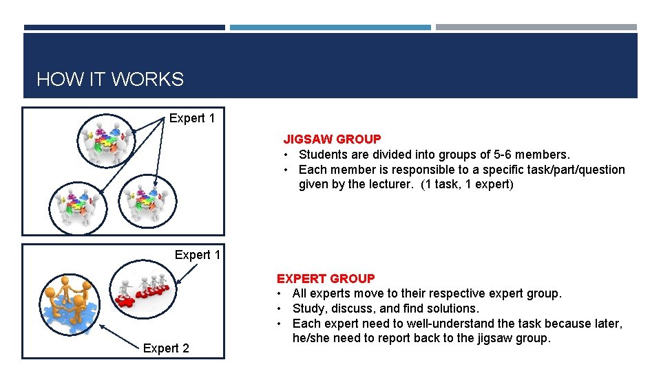 HOW IT WORKS Expert 1 JIGSAW GROUP • Students are divided into groups of