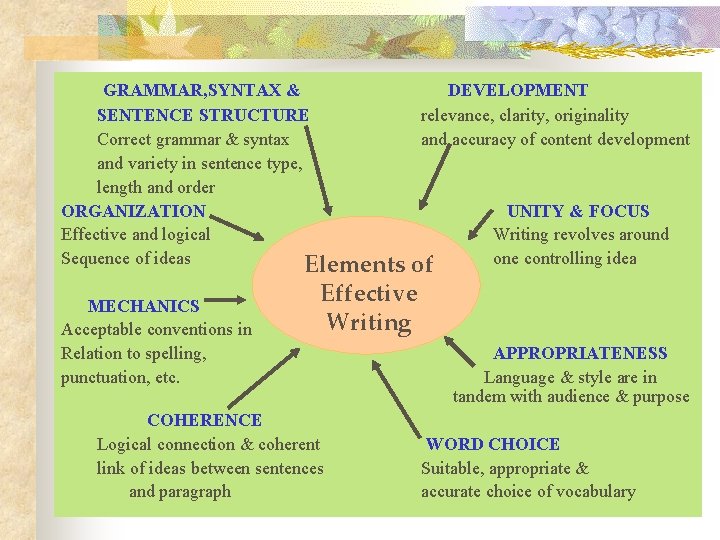 GRAMMAR, SYNTAX & DEVELOPMENT SENTENCE STRUCTURE relevance, clarity, originality Correct grammar & syntax and