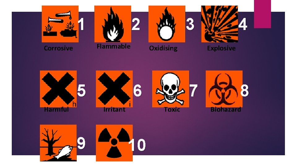 1 2 Flammable Corrosive 5 Harmful Oxidising 6 Irritant 9 3 10 Explosive 7
