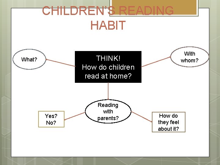 CHILDREN’S READING HABIT With whom? THINK! How do children read at home? What? Yes?