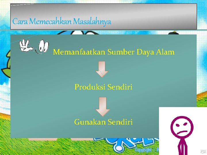 Cara Memecahkan Masalahnya Memanfaatkan Sumber Daya Alam Produksi Sendiri Gunakan Sendiri 