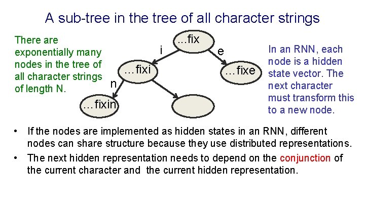 A sub-tree in the tree of all character strings There are exponentially many nodes