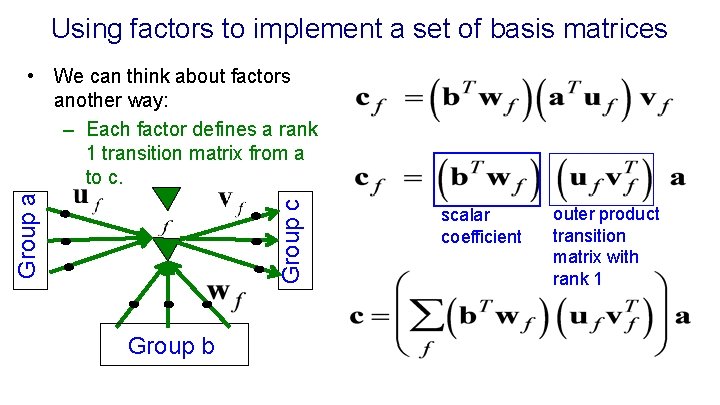 Using factors to implement a set of basis matrices Group c Group a •