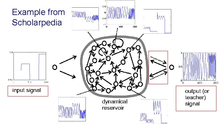 Example from Scholarpedia 