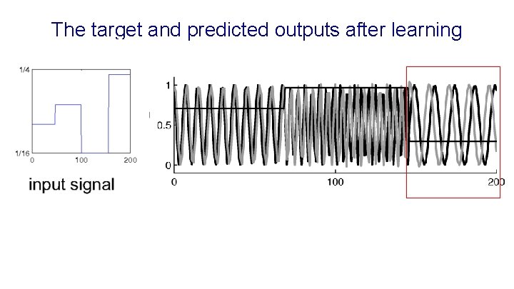 The target and predicted outputs after learning 