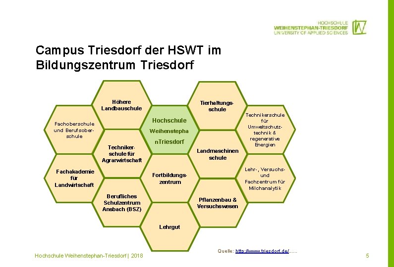 Campus Triesdorf der HSWT im Bildungszentrum Triesdorf Höhere Landbauschule Tierhaltungsschule Hochschule Fachoberschule und Berufsoberschule