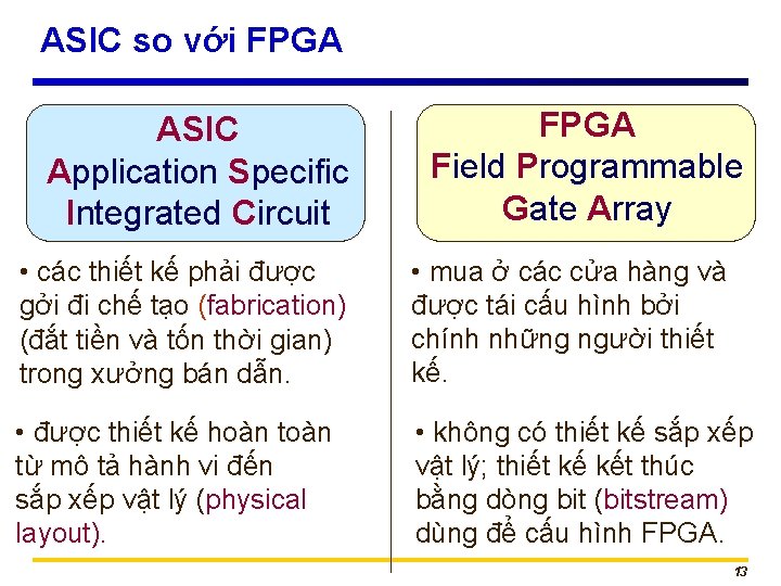 ASIC so với FPGA ASIC Application Specific Integrated Circuit FPGA Field Programmable Gate Array