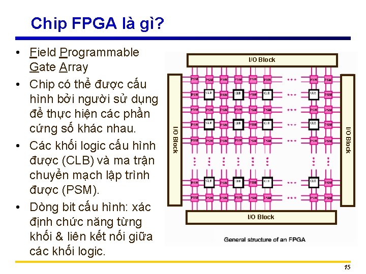Chip FPGA là gì? I/O Block • Field Programmable Gate Array • Chip có