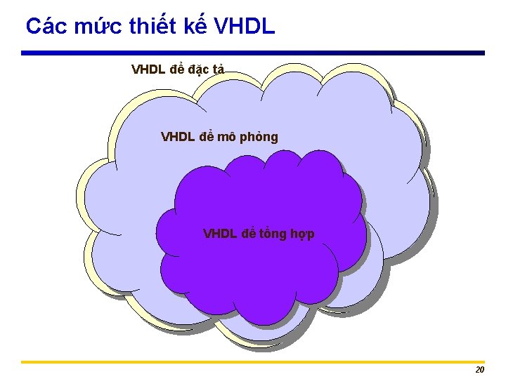 Các mức thiết kế VHDL để đặc tả VHDL để mô phỏng VHDL để