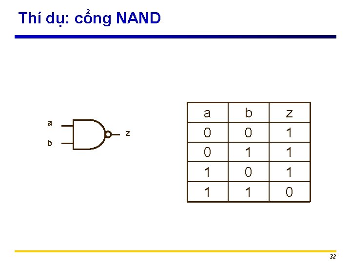 Thí dụ: cổng NAND a z b a 0 0 1 1 b 0