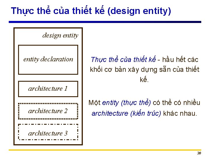 Thực thể của thiết kế (design entity) design entity declaration Thực thể của thiết