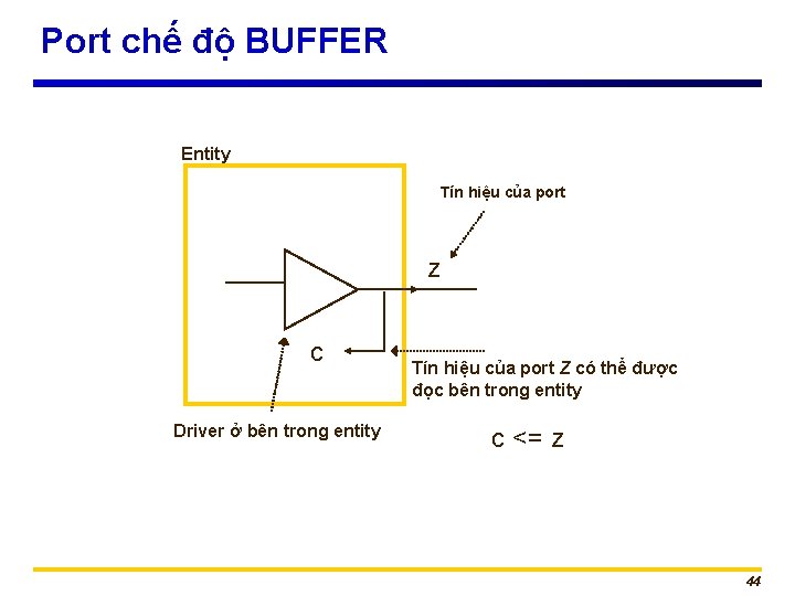 Port chế độ BUFFER Entity Tín hiệu của port z c Driver ở bên