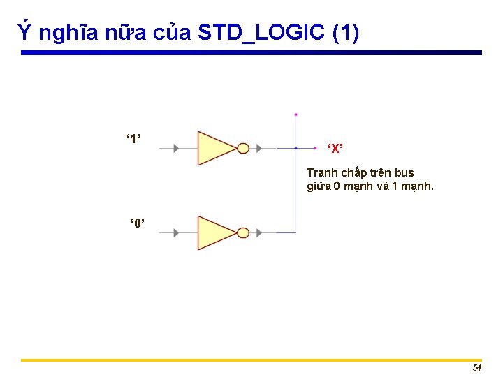 Ý nghĩa nữa của STD_LOGIC (1) ‘ 1’ ‘X’ Tranh chấp trên bus giữa