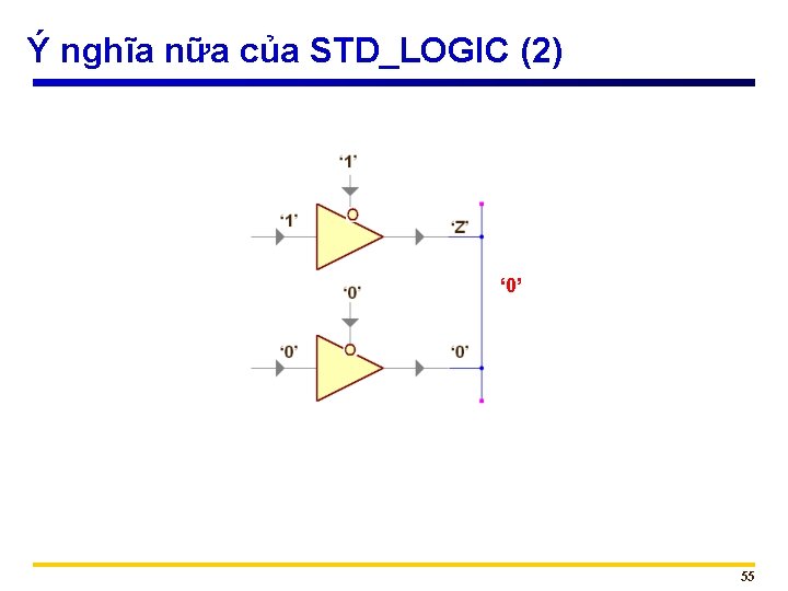 Ý nghĩa nữa của STD_LOGIC (2) ‘ 0’ 55 