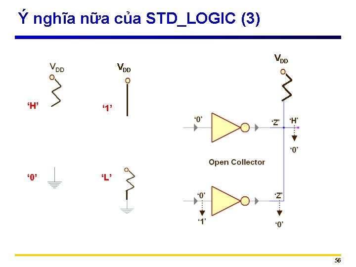 Ý nghĩa nữa của STD_LOGIC (3) VDD ‘H’ ‘ 1’ ‘ 0’ ‘L’ VDD