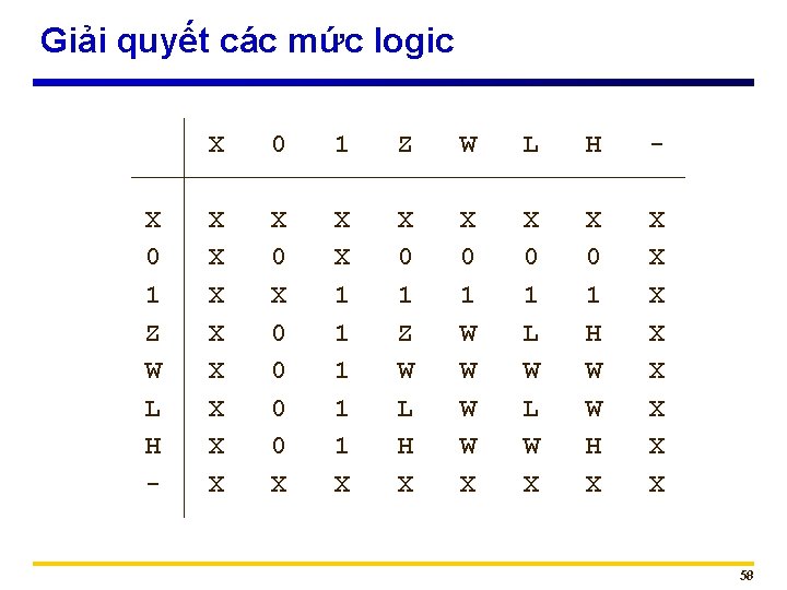 Giải quyết các mức logic X 0 1 Z W L H - X