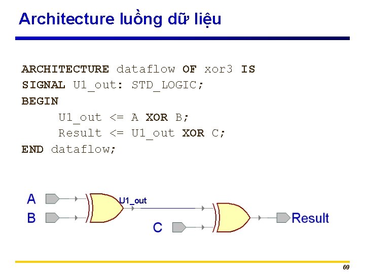 Architecture luồng dữ liệu ARCHITECTURE dataflow OF xor 3 IS SIGNAL U 1_out: STD_LOGIC;