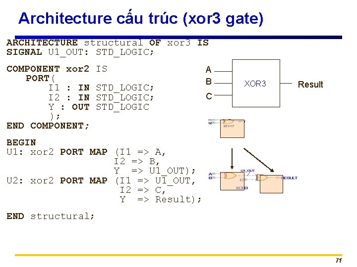 Architecture cấu trúc (xor 3 gate) ARCHITECTURE structural OF xor 3 IS SIGNAL U