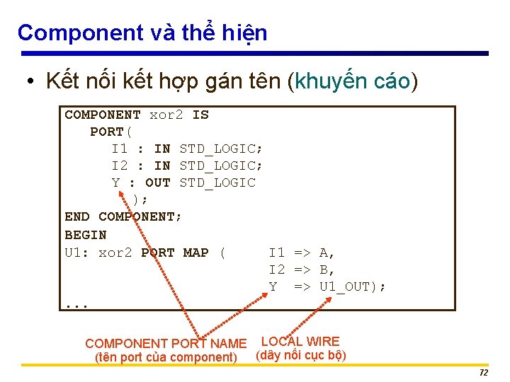 Component và thể hiện • Kết nối kết hợp gán tên (khuyến cáo) COMPONENT