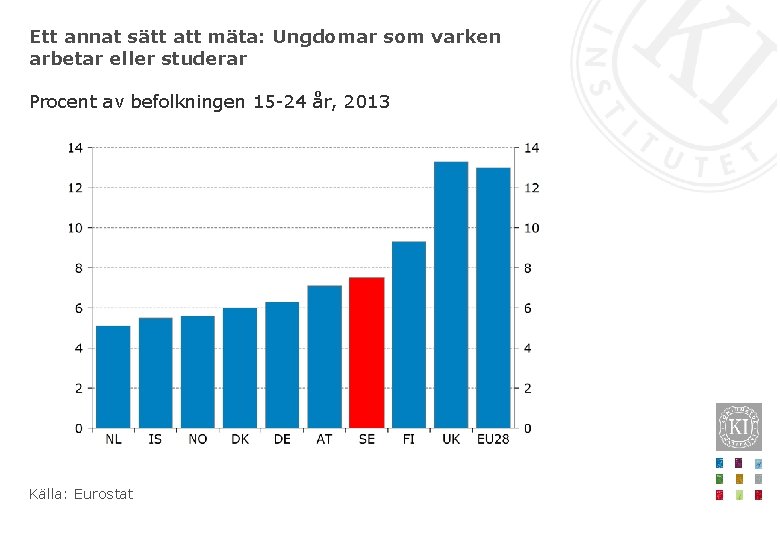 Ett annat sätt att mäta: Ungdomar som varken arbetar eller studerar Procent av befolkningen