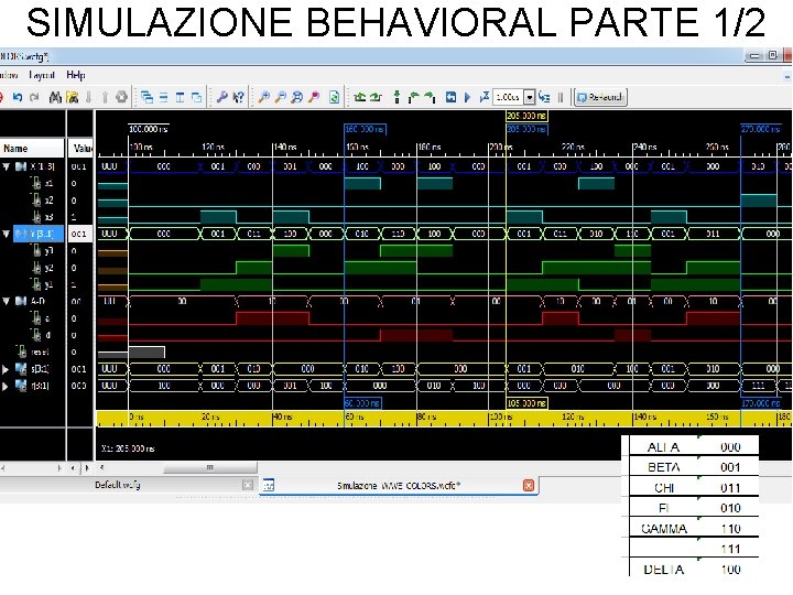 SIMULAZIONE BEHAVIORAL PARTE 1/2 
