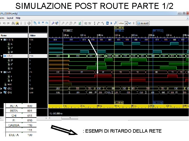 SIMULAZIONE POST ROUTE PARTE 1/2 : ESEMPI DI RITARDO DELLA RETE 