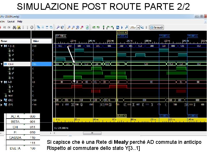 SIMULAZIONE POST ROUTE PARTE 2/2 Si capisce che è una Rete di Mealy perché