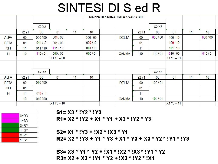 SINTESI DI S ed R S 1= X 3 * !Y 2 * !Y