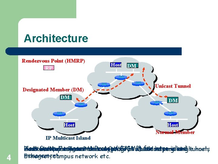 Architecture Rendezvous Point (HMRP) RP Designated Member (DM) DM Host IP Multicast Island 4