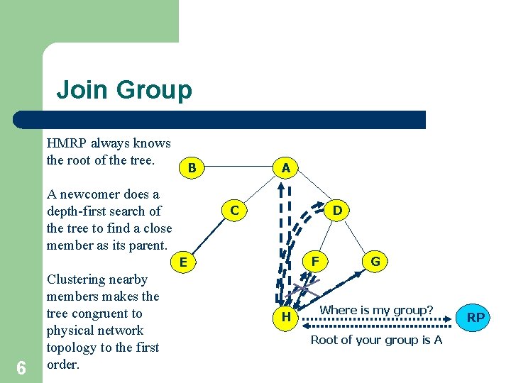 Join Group root HMRP always knows the root of the tree. A B A