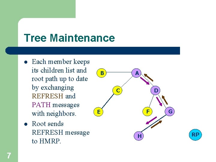 Tree Maintenance l l 7 Each member keeps its children list and root path