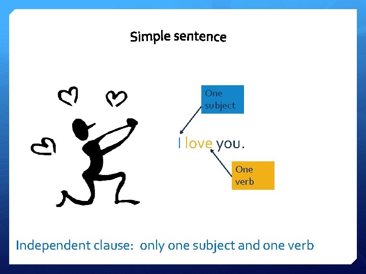 One subject I love you. One verb Independent clause: only one subject and one