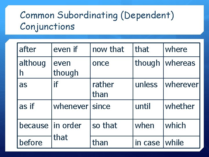 Common Subordinating (Dependent) Conjunctions after even if althoug even h though as if now