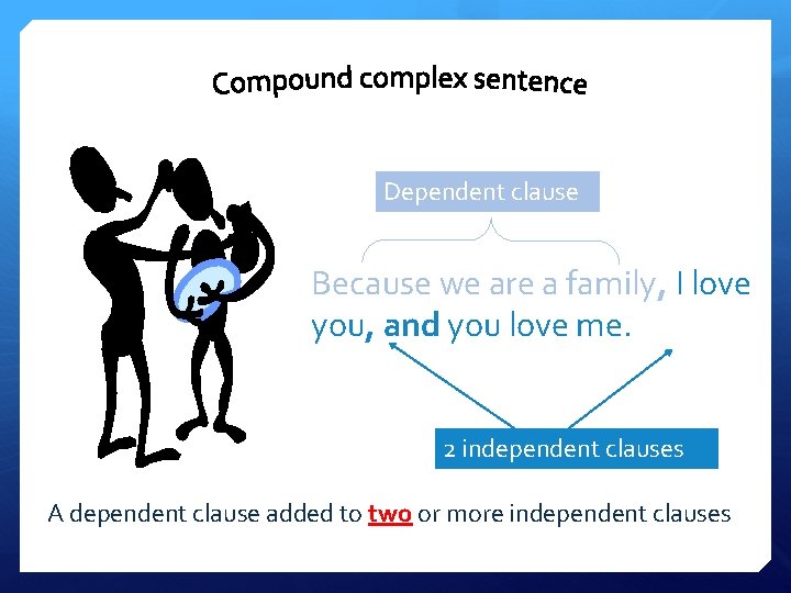 Dependent clause Because we are a family, I love you, and you love me.