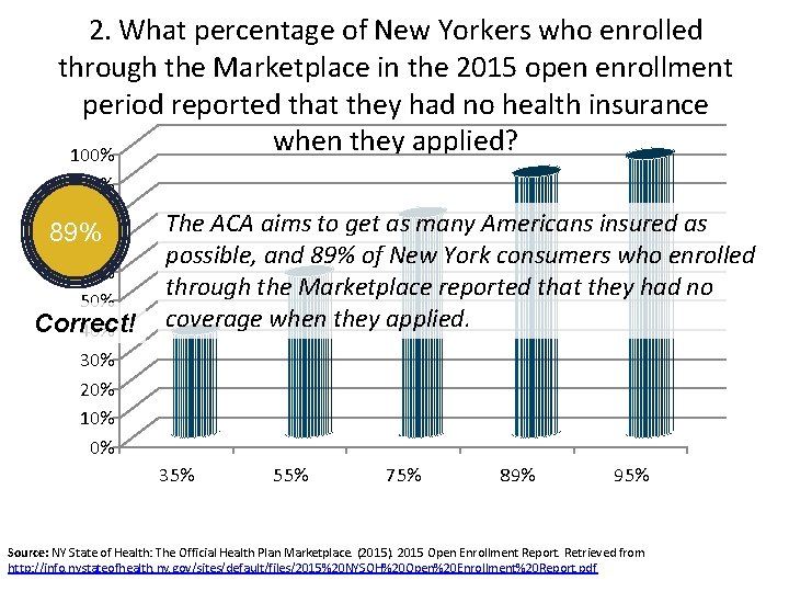 2. What percentage of New Yorkers who enrolled through the Marketplace in the 2015