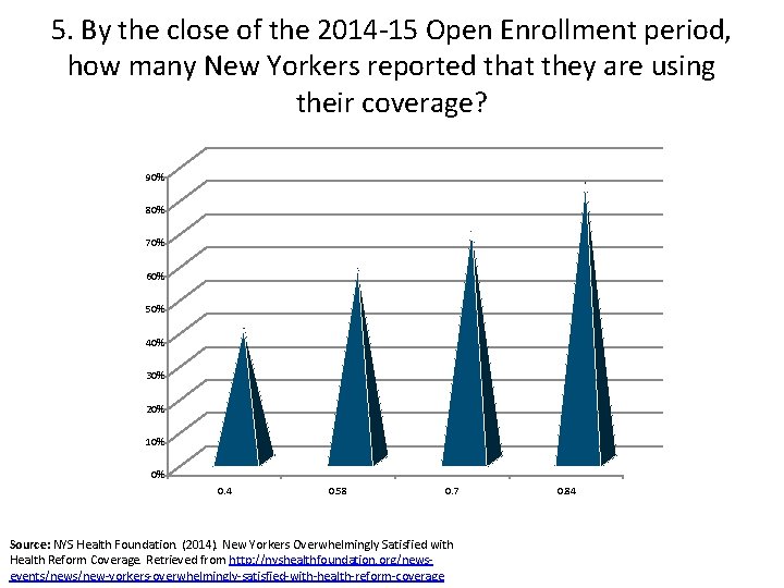 5. By the close of the 2014 -15 Open Enrollment period, how many New