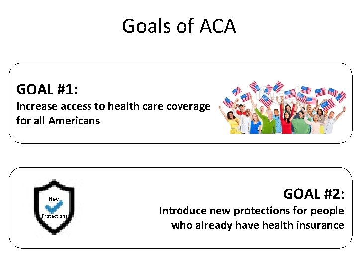 Goals of ACA GOAL #1: Increase access to health care coverage for all Americans