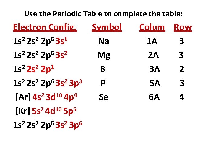 Use the Periodic Table to complete the table: Electron Config. Symbol 1 s 2