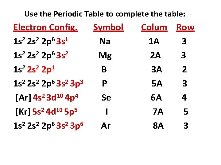 Use the Periodic Table to complete the table: Electron Config. Symbol 1 s 2