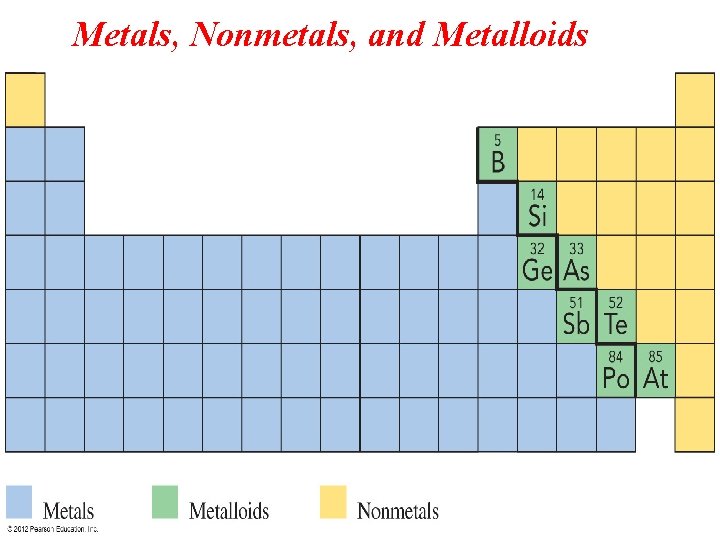 Metals, Nonmetals, and Metalloids 2 