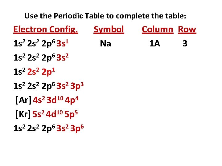 Use the Periodic Table to complete the table: Electron Config. Symbol 1 s 2