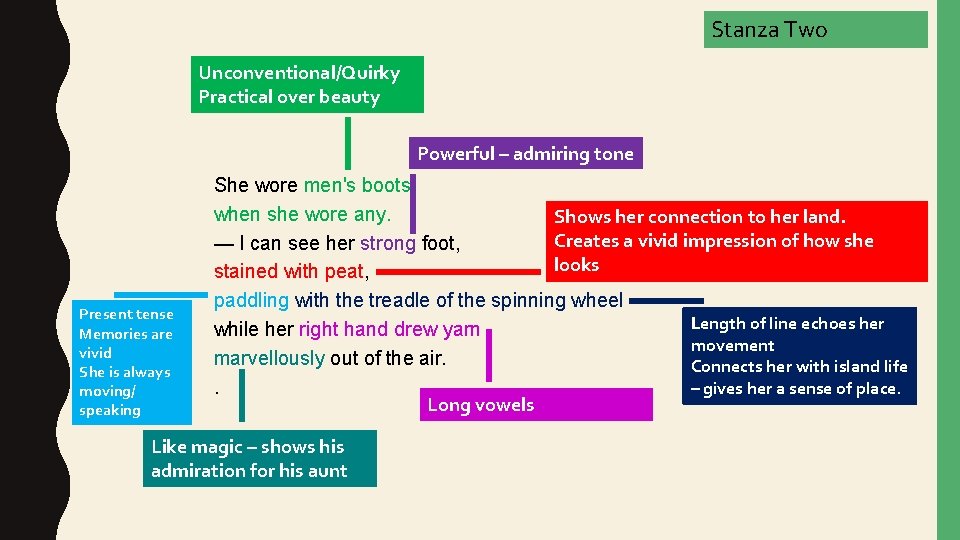 Stanza Two Unconventional/Quirky Practical over beauty Powerful – admiring tone Present tense Memories are Stanza Two Unconventional/Quirky Practical over beauty Powerful – admiring tone Present tense Memories are