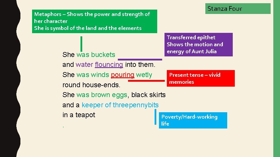 Metaphors – Shows the power and strength of her character She is symbol of Metaphors – Shows the power and strength of her character She is symbol of