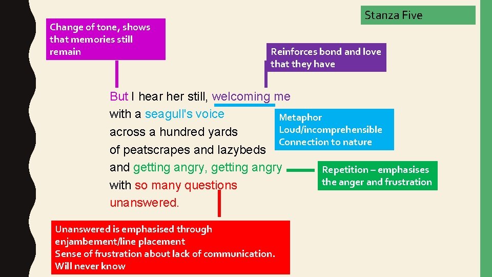Change of tone, shows that memories still remain Stanza Five Reinforces bond and love Change of tone, shows that memories still remain Stanza Five Reinforces bond and love
