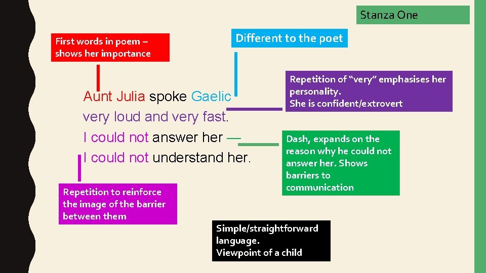 Stanza One First words in poem – shows her importance Different to the poet Stanza One First words in poem – shows her importance Different to the poet