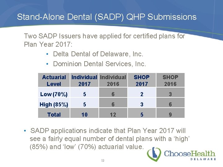 Stand-Alone Dental (SADP) QHP Submissions Two SADP Issuers have applied for certified plans for