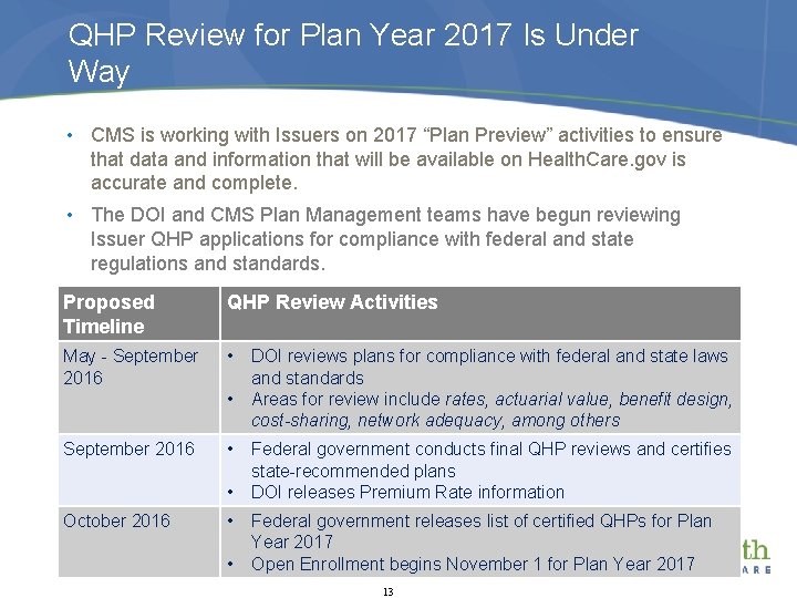 QHP Review for Plan Year 2017 Is Under Way • CMS is working with
