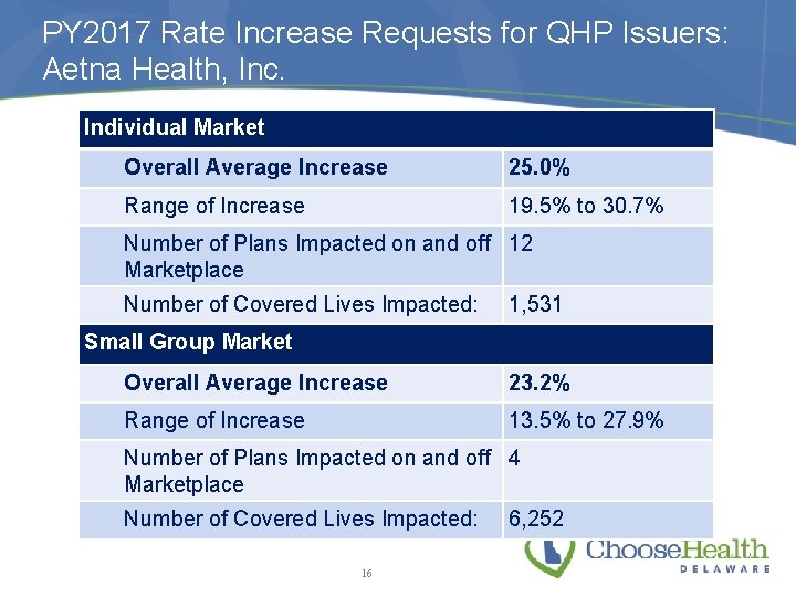 PY 2017 Rate Increase Requests for QHP Issuers: Aetna Health, Inc. Individual Market Overall