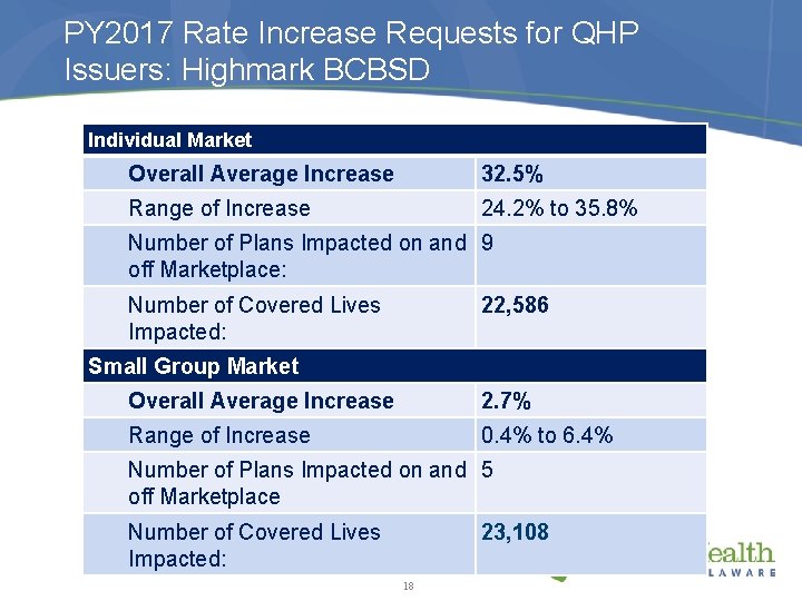 PY 2017 Rate Increase Requests for QHP Issuers: Highmark BCBSD Individual Market Overall Average